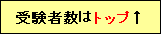 TOEFLの国別受験者数-日本は最大