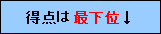 TOEFULの国別平均得点-日本は最下位